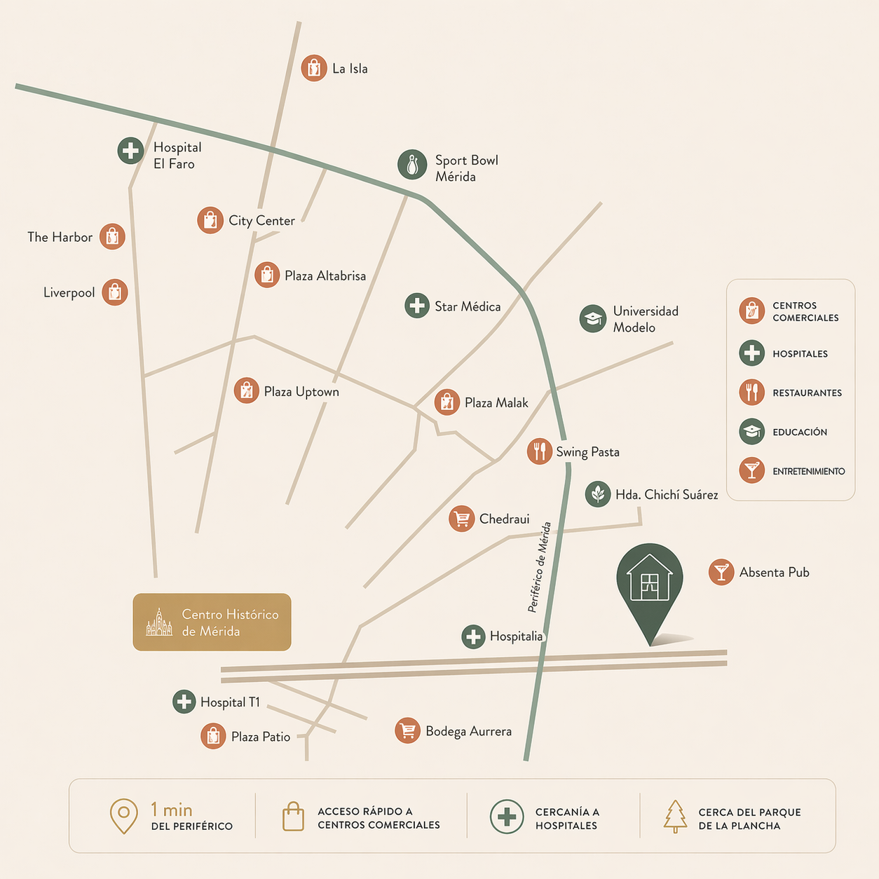 Mapa de la zona: hospitales, centros comerciales, restaurantes y educación cerca de Casa Peltre
